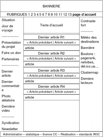 Schéma du site web 2008
